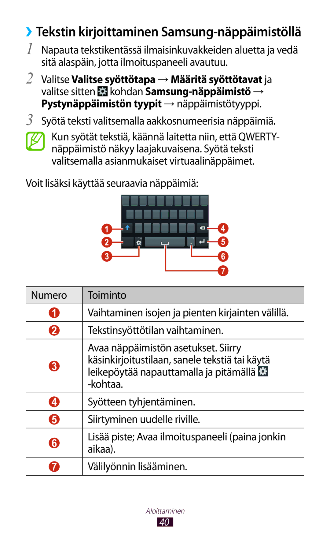 Samsung GT-I8160ZWANEE, GT-I8160OKANEE manual ››Tekstin kirjoittaminen Samsung-näppäimistöllä 