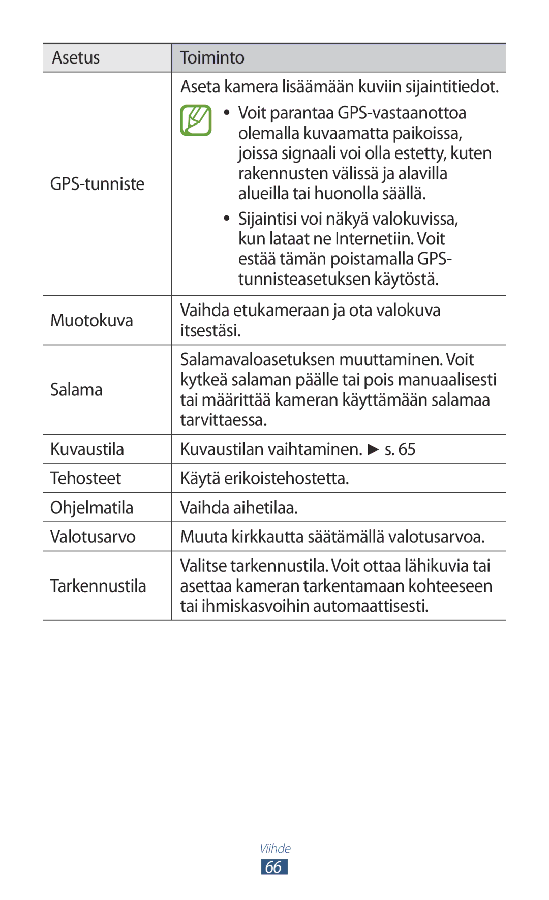 Samsung GT-I8160ZWANEE manual Asetus Toiminto, Voit parantaa GPS-vastaanottoa, Olemalla kuvaamatta paikoissa, Tarvittaessa 