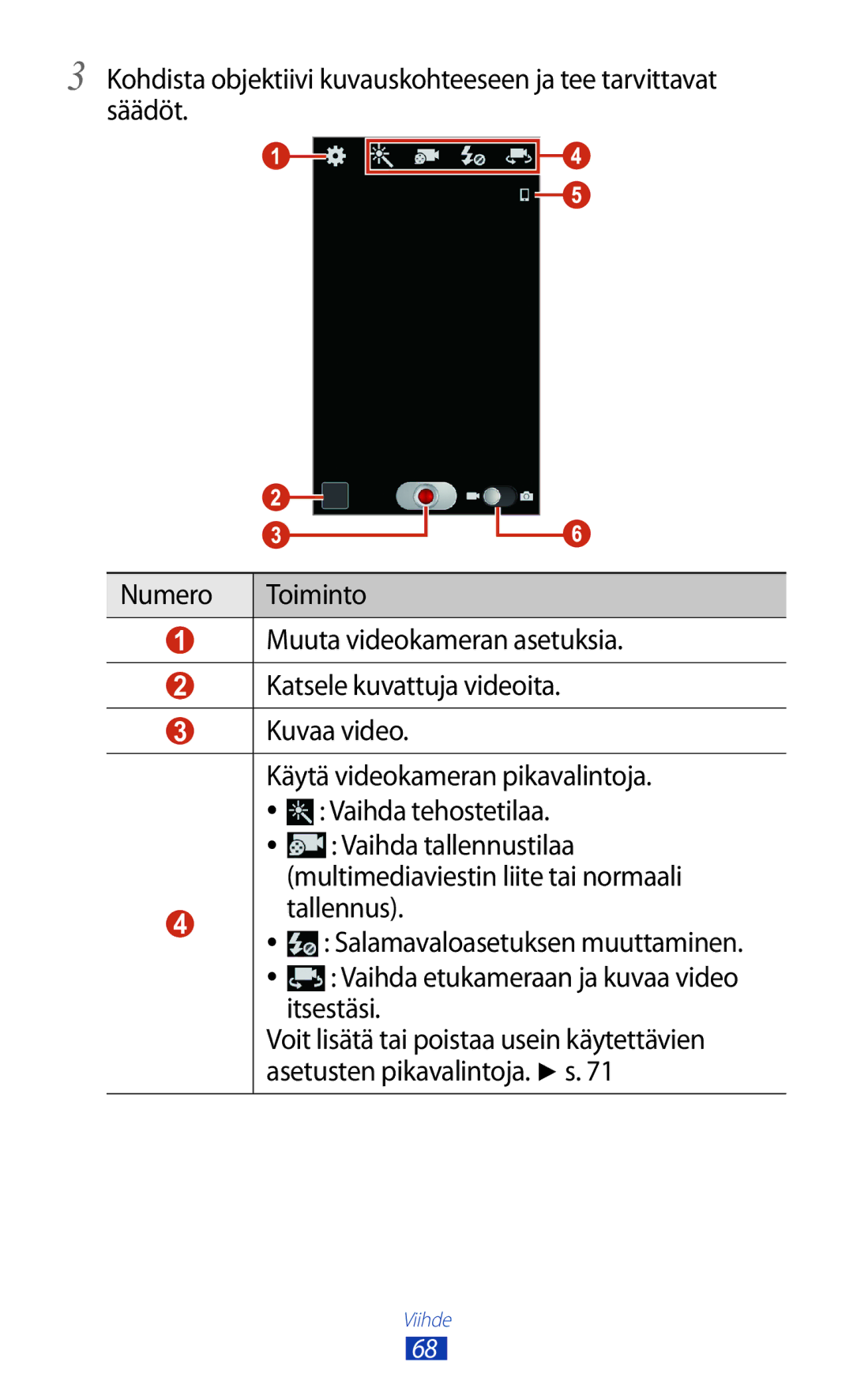 Samsung GT-I8160ZWANEE, GT-I8160OKANEE manual Voit lisätä tai poistaa usein käytettävien, Asetusten pikavalintoja. s 