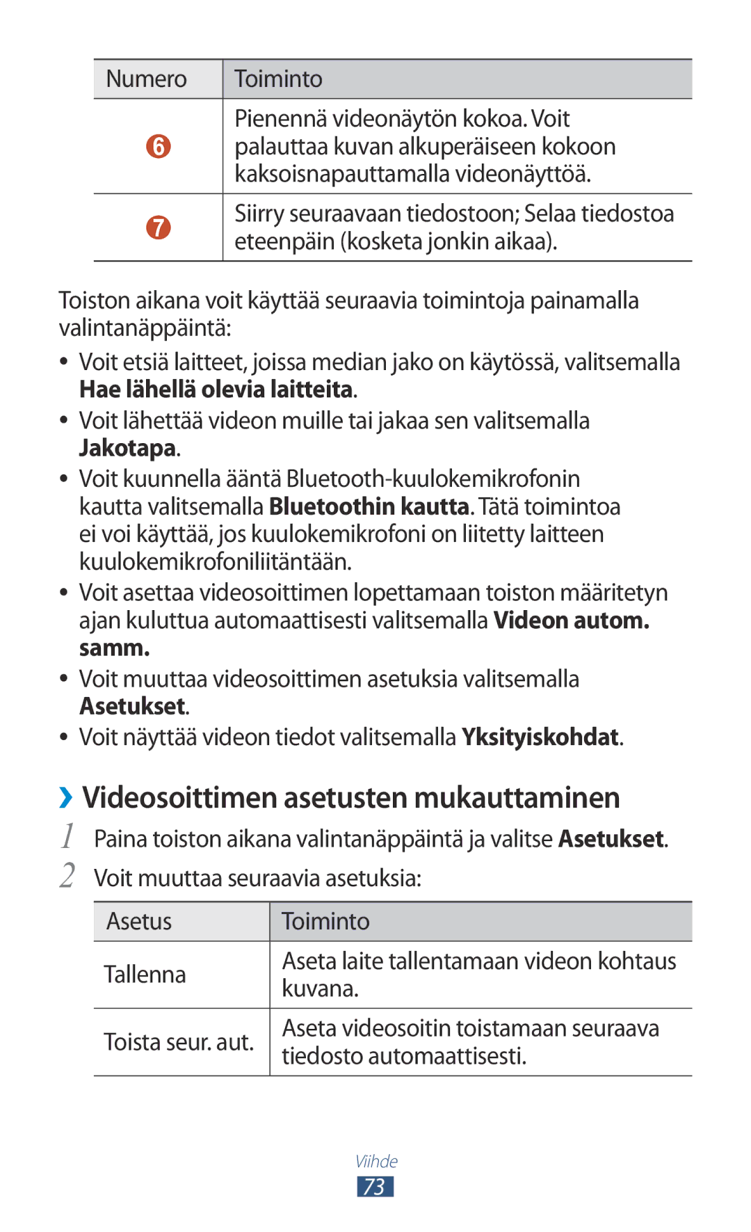 Samsung GT-I8160OKANEE ››Videosoittimen asetusten mukauttaminen, Numero Toiminto Pienennä videonäytön kokoa. Voit, Kuvana 