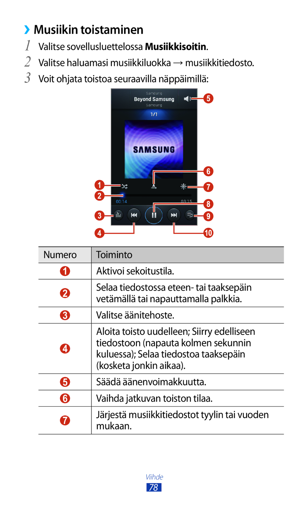 Samsung GT-I8160ZWANEE, GT-I8160OKANEE manual ››Musiikin toistaminen, Valitse sovellusluettelossa Musiikkisoitin 