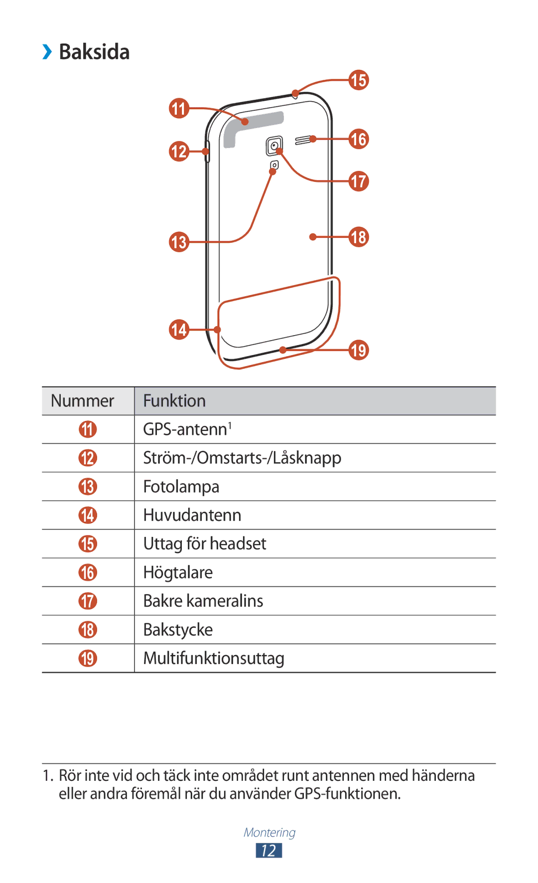 Samsung GT-I8160ZWANEE, GT-I8160OKANEE manual ››Baksida, Nummer Funktion GPS-antenn1 