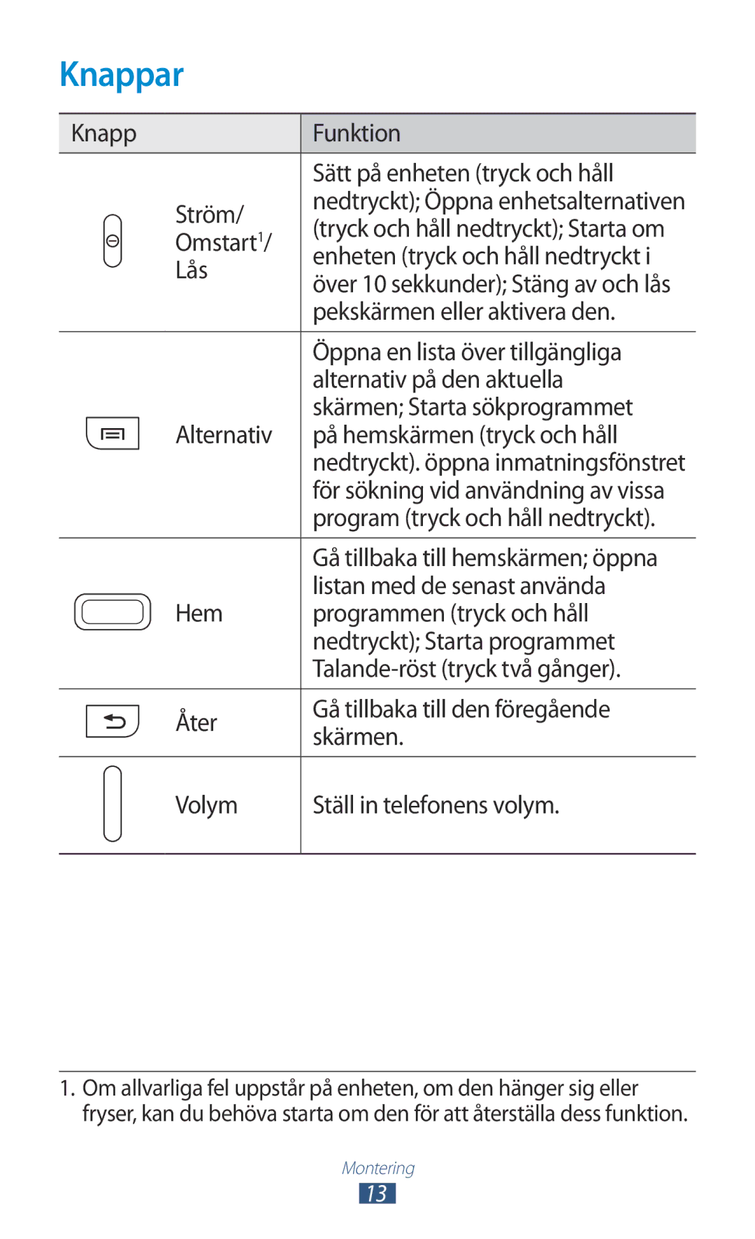 Samsung GT-I8160OKANEE, GT-I8160ZWANEE manual Knappar 