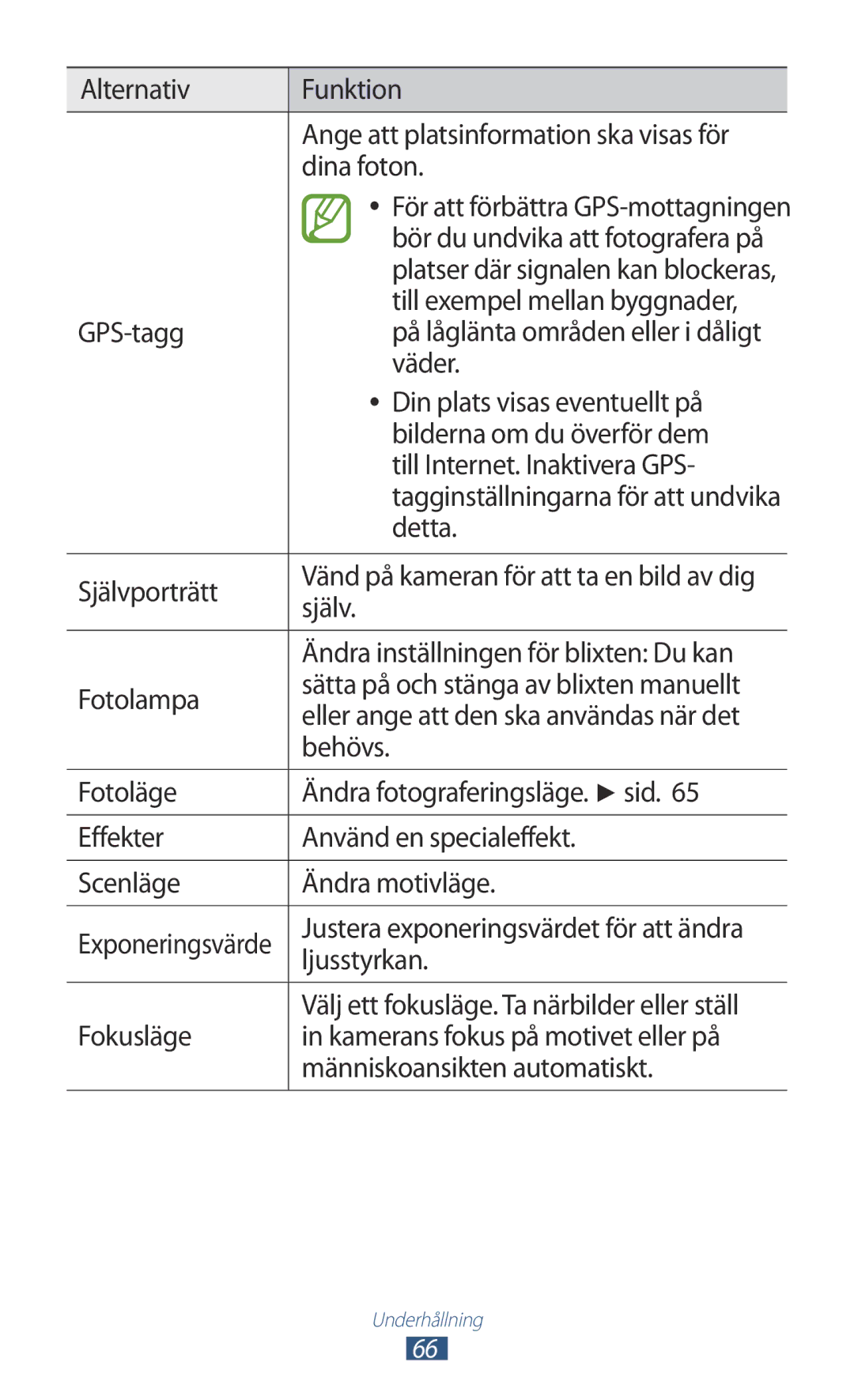 Samsung GT-I8160ZWANEE Till exempel mellan byggnader, GPS-tagg, Väder, Din plats visas eventuellt på, Detta, Självporträtt 