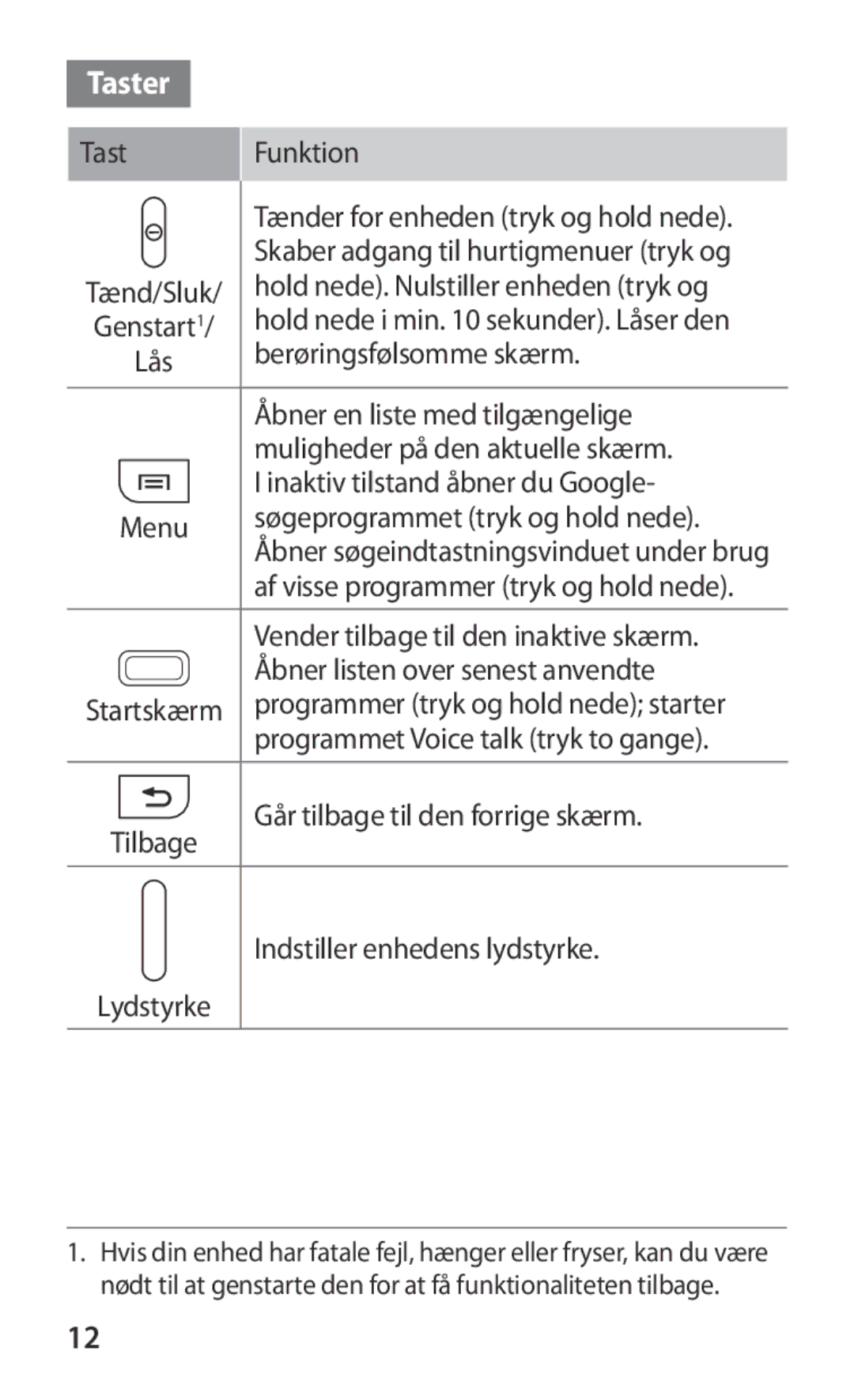 Samsung GT-I8160ZWANEE, GT-I8160OKANEE manual Taster, Tast Funktion 