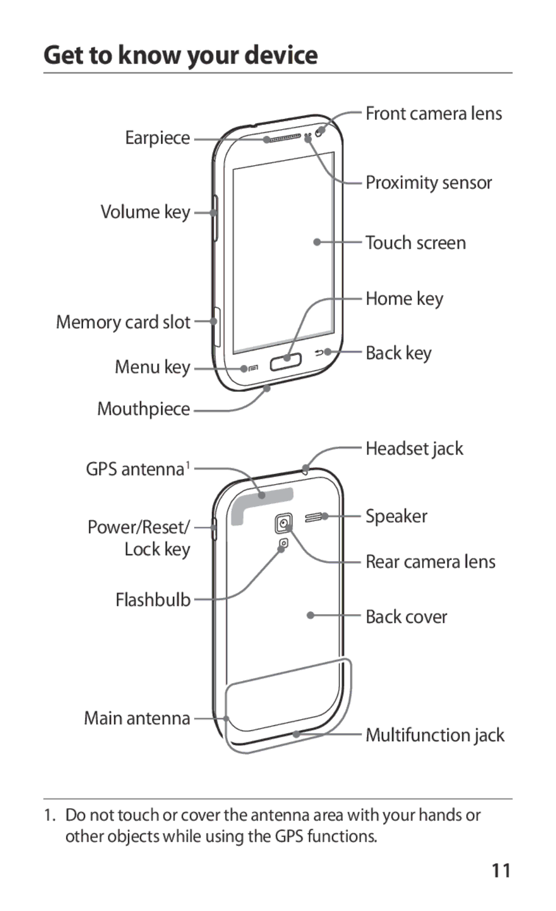 Samsung GT2I8160ZWPO2C, GT-I8160ZWPDBT, GT-I8160OKPEPL, GT-I8160OKPDBT manual Get to know your device, Flashbulb Back cover 