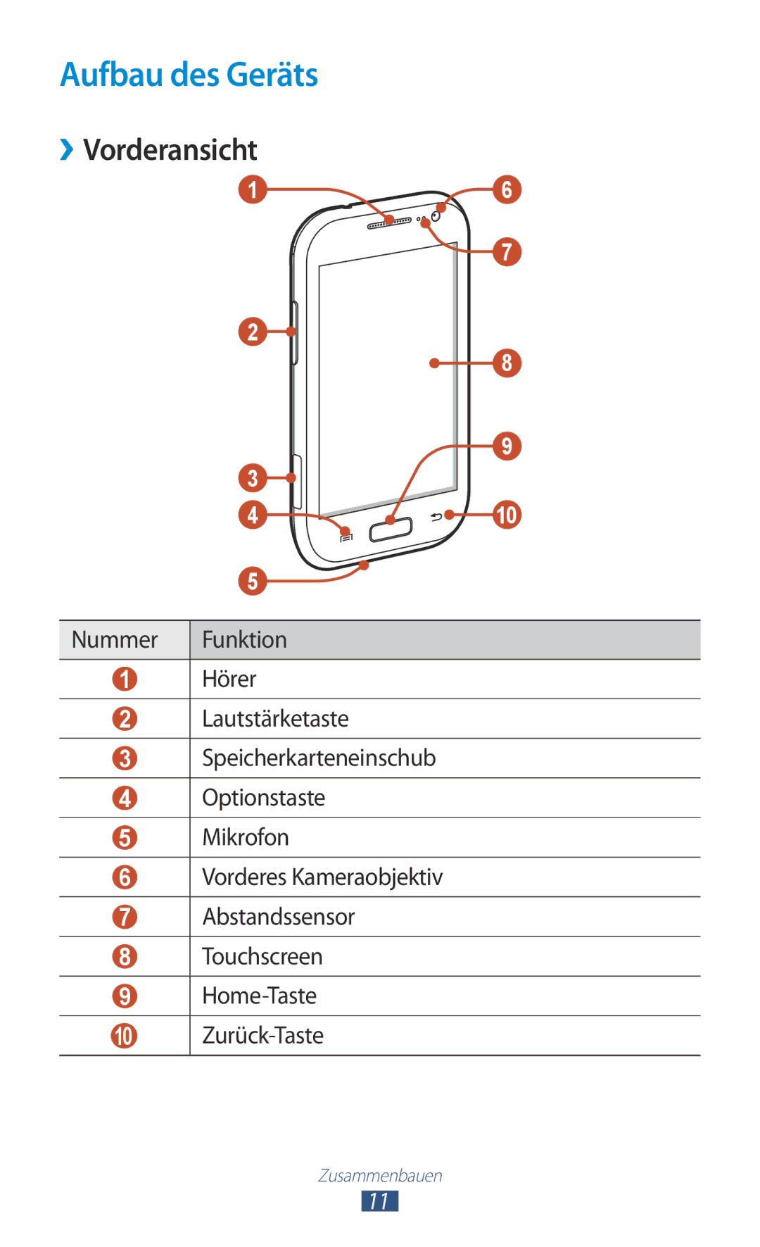 Samsung GT-I8160ZWPEPL, GT-I8160ZWPDBT, GT-I8160OKPEPL, GT-I8160OKPDBT manual Aufbau des Geräts, ››Vorderansicht, Zurück-Taste 