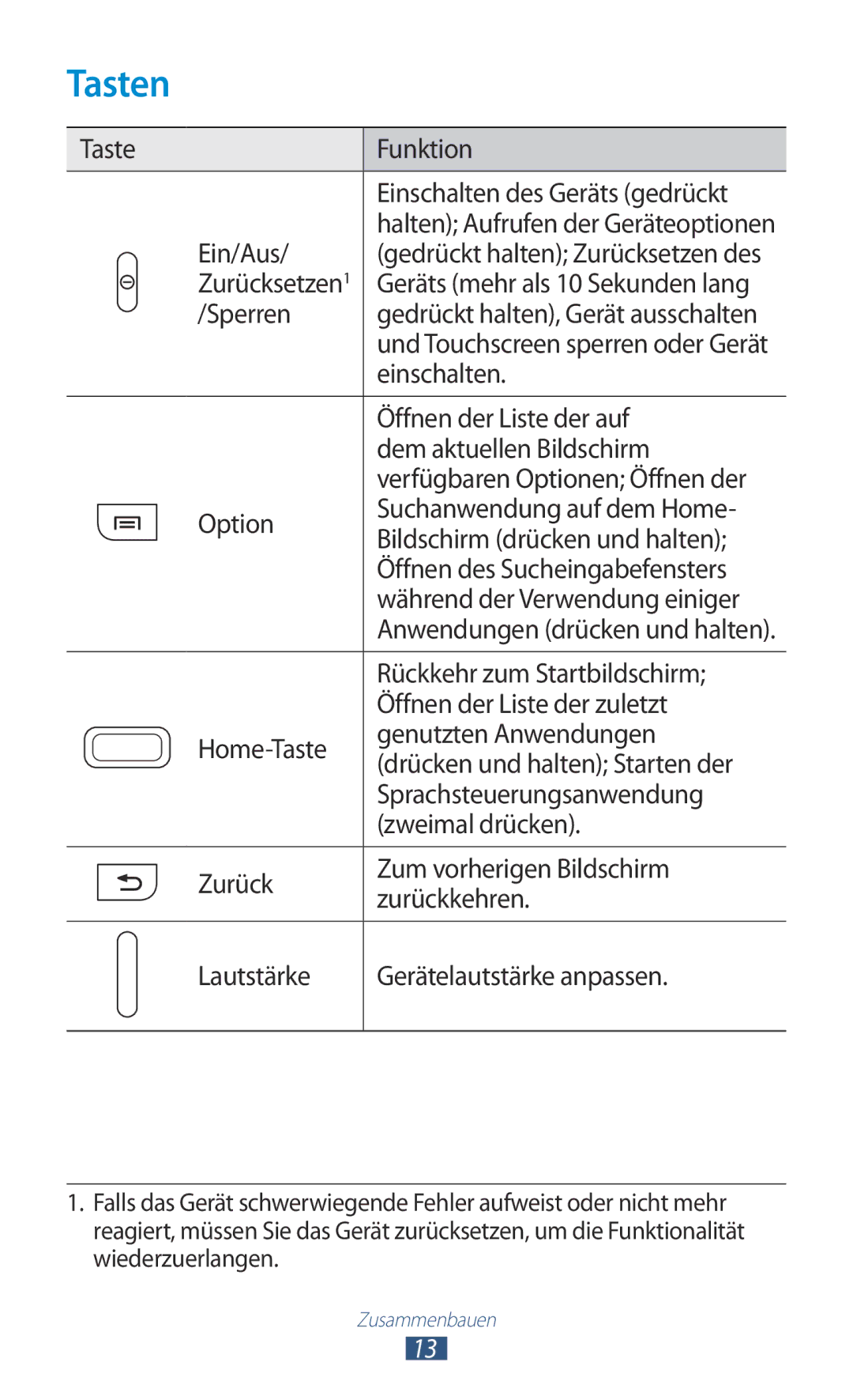 Samsung GT-I8160OKPEPL, GT-I8160ZWPDBT, GT-I8160OKPDBT, GT-I8160OKPVIA, GT-I8160ZWPVIA, GT-I8160ZWPEPL manual Tasten 