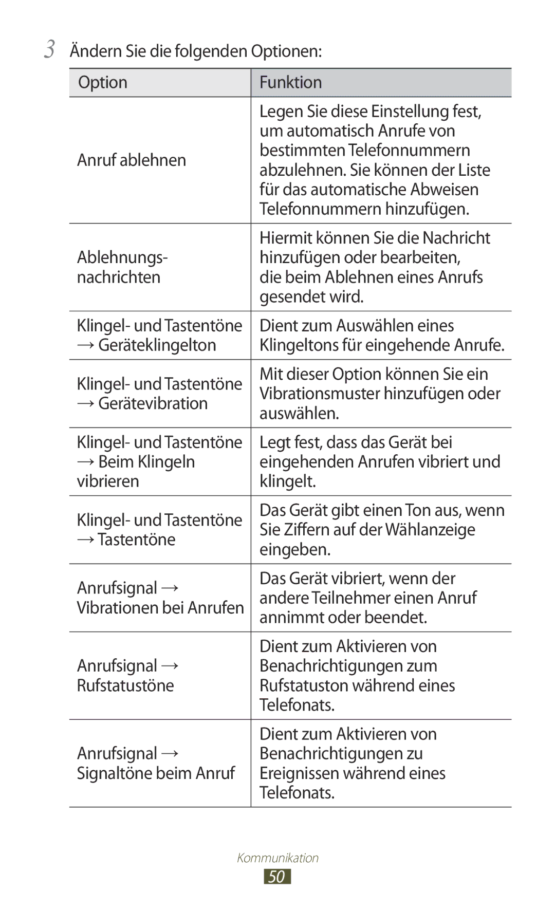 Samsung GT-I8160OKPDBT Ändern Sie die folgenden Optionen Funktion, Um automatisch Anrufe von, Telefonnummern hinzufügen 