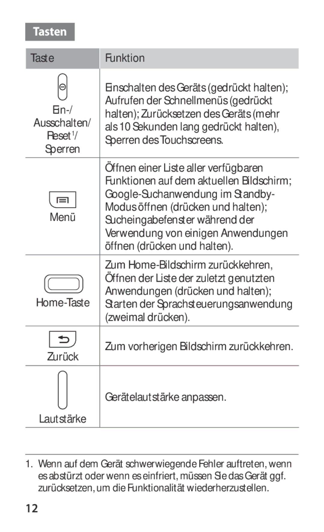 Samsung GT-I8160ZWPDBT, GT-I8160OKPEPL, GT-I8160OKPDBT, GT-I8160OKPVIA, GT-I8160ZWPVIA, GT-I8160ZWPEPL Tasten, Taste Funktion 