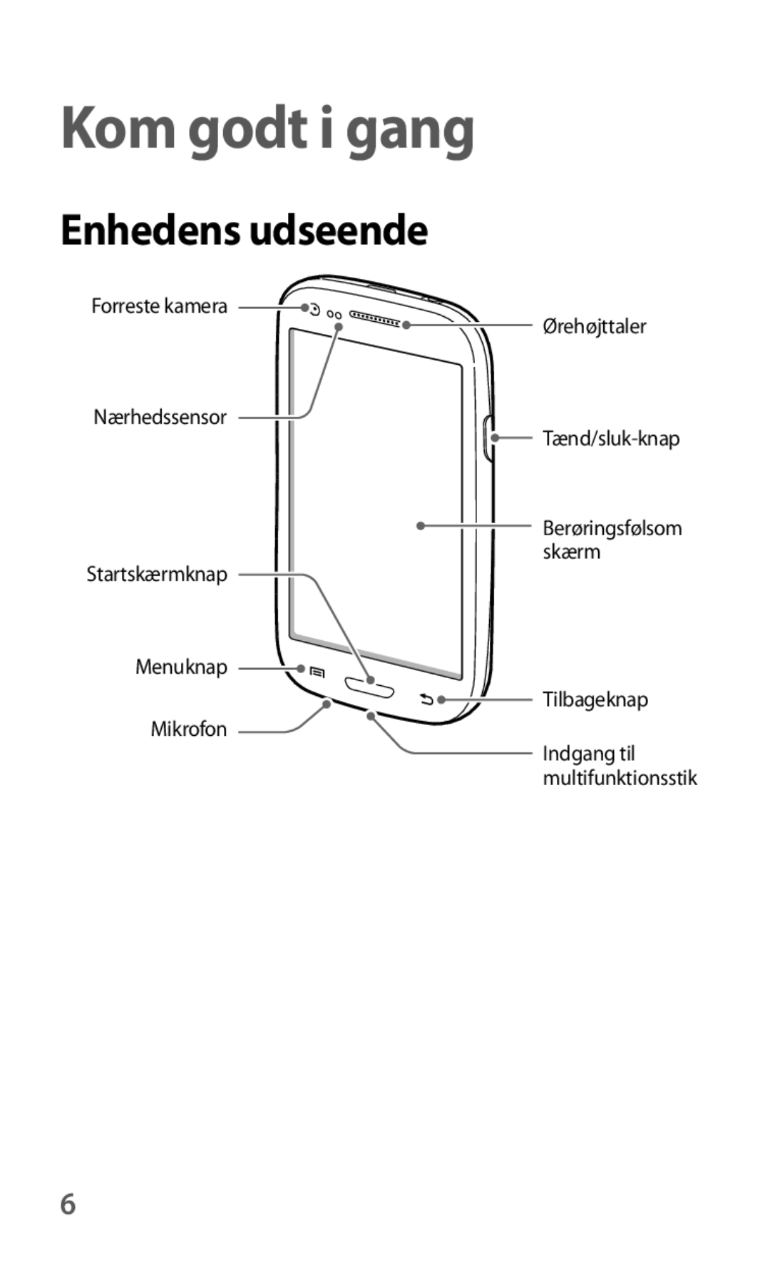 Samsung GT-I8190GRNNEE, GT-I8190MBNNEE, GT-I8190OKNNEE, GT-I8190ZNNNEE, GT-I8190RWNNEE Kom godt i gang, Enhedens udseende 