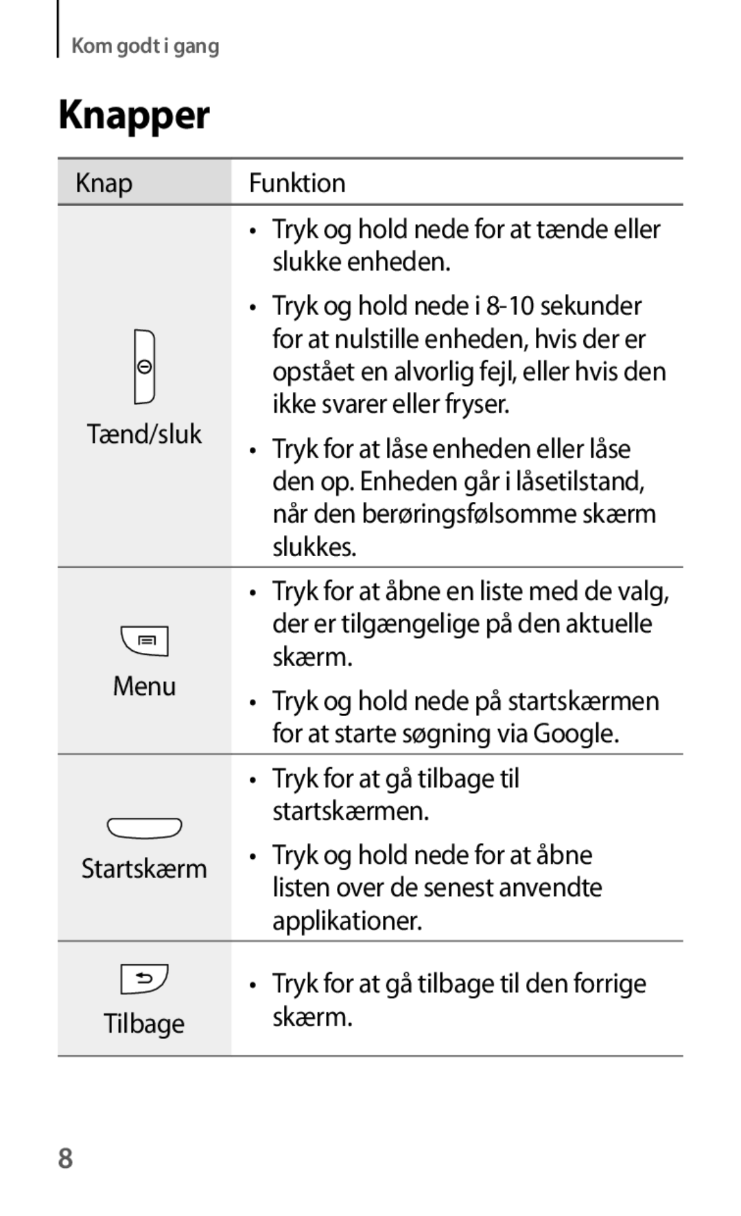 Samsung GT-I8190OKNNEE, GT-I8190GRNNEE, GT-I8190MBNNEE, GT-I8190ZNNNEE manual Knapper, Tænd/sluk Ikke svarer eller fryser 