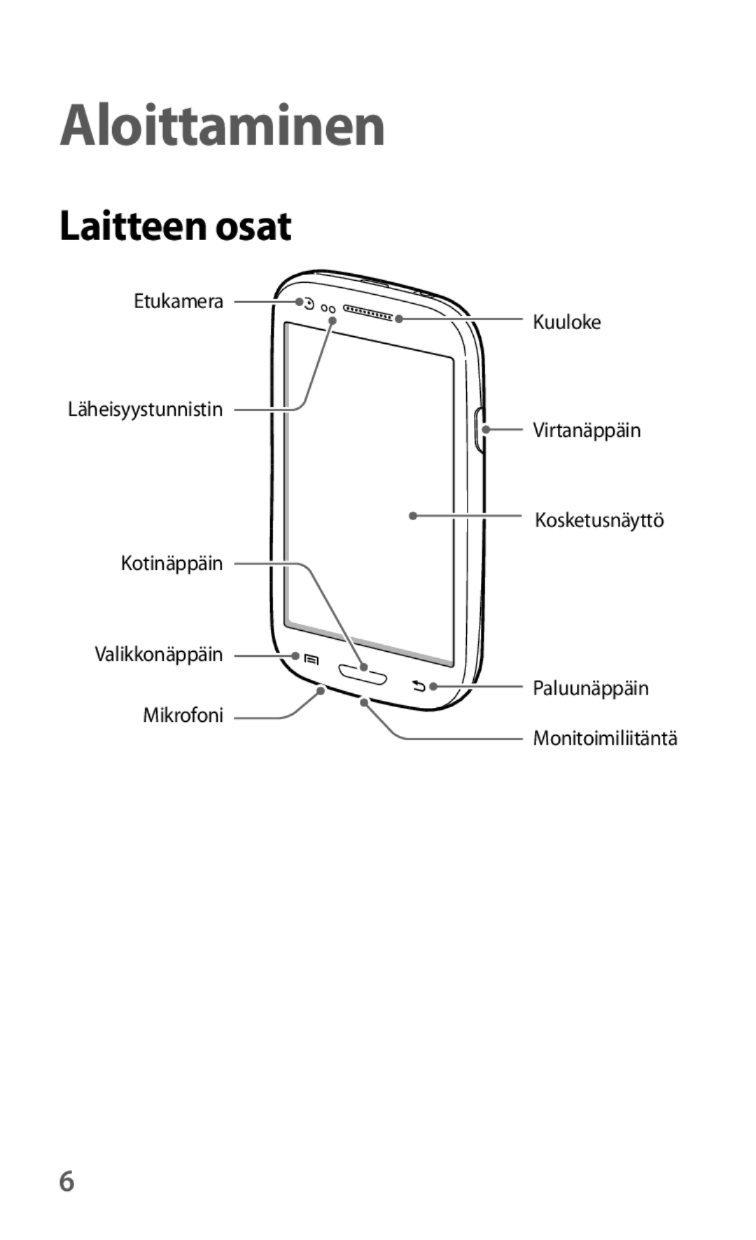 Samsung GT-I8190GRNNEE, GT-I8190MBNNEE, GT-I8190OKNNEE, GT-I8190ZNNNEE, GT-I8190RWNNEE manual Aloittaminen, Laitteen osat 