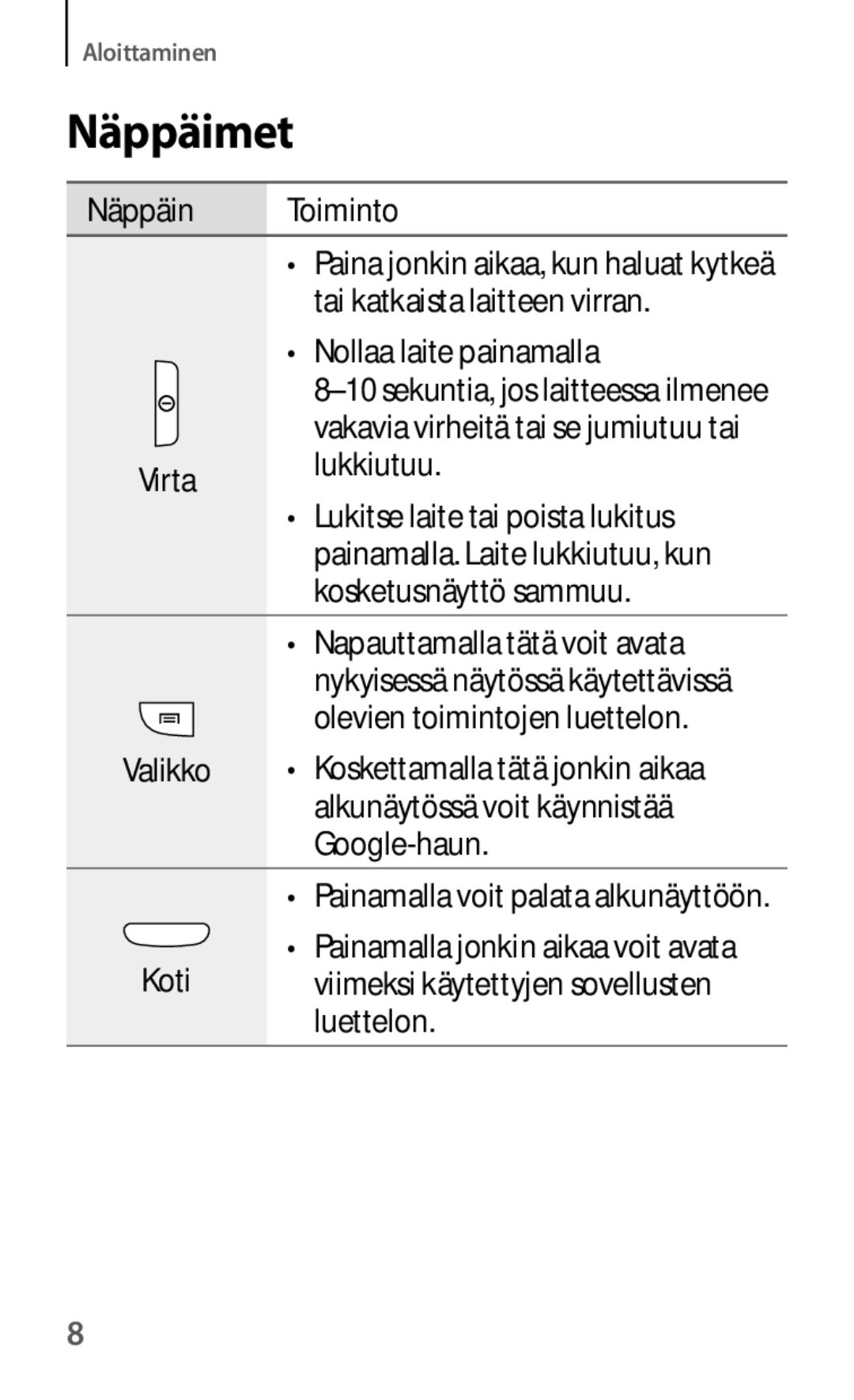 Samsung GT-I8190OKNNEE, GT-I8190GRNNEE, GT-I8190MBNNEE, GT-I8190ZNNNEE, GT-I8190RWNNEE, GT-I8190TANNEE manual Näppäimet 