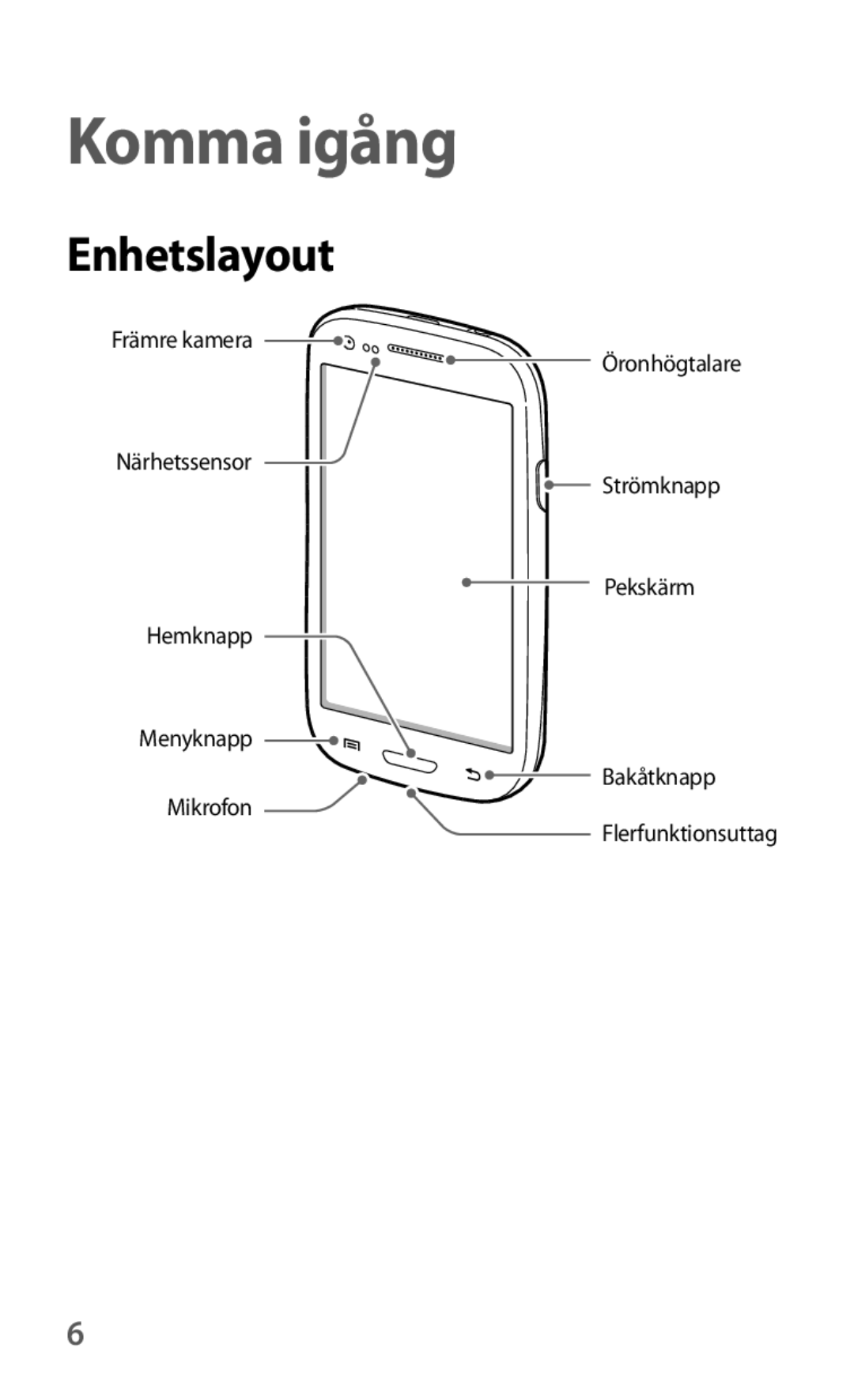 Samsung GT-I8190GRNNEE, GT-I8190MBNNEE, GT-I8190OKNNEE, GT-I8190ZNNNEE, GT-I8190RWNNEE manual Komma igång, Enhetslayout 