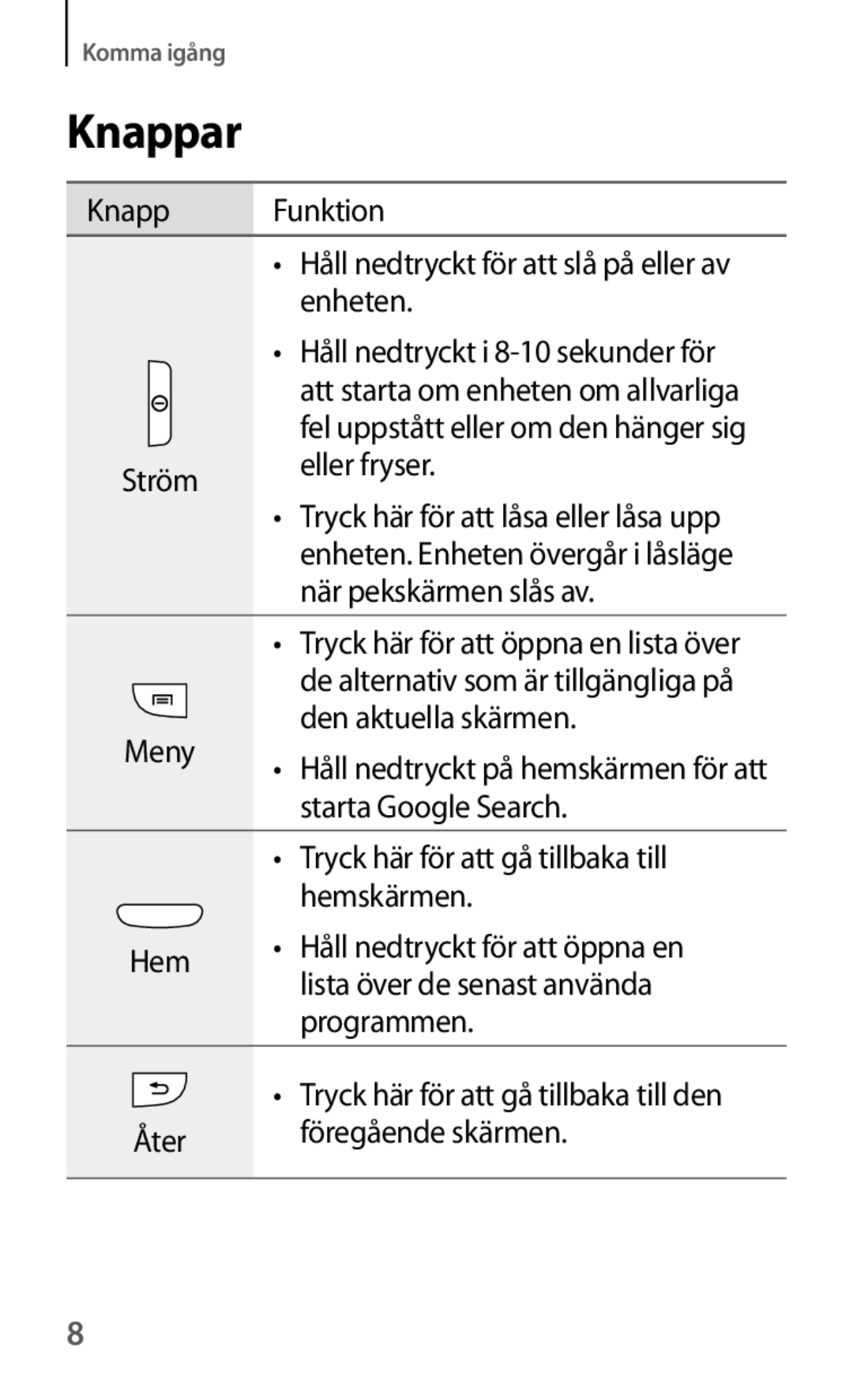 Samsung GT-I8190OKNNEE, GT-I8190GRNNEE, GT-I8190MBNNEE, GT-I8190ZNNNEE, GT-I8190RWNNEE, GT-I8190TANNEE manual Knappar, Ström 