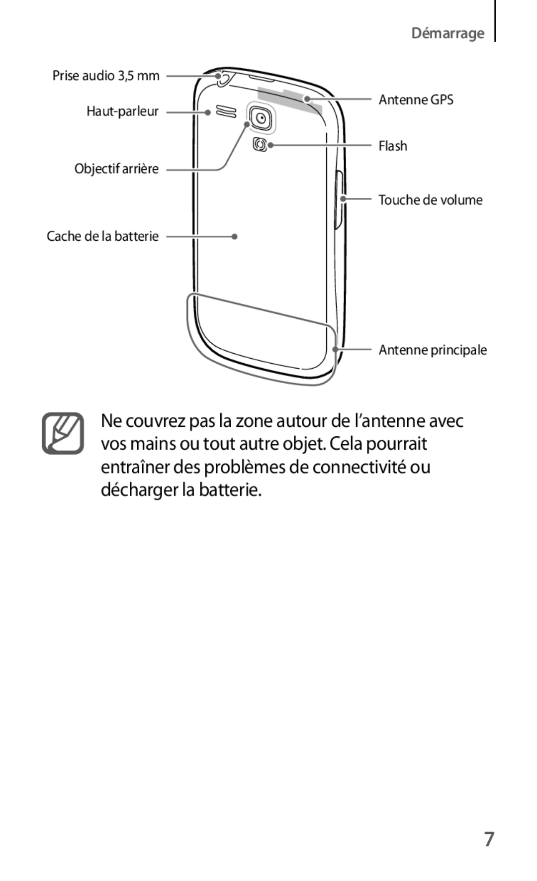 Samsung GT2I8190MBAMTL, GT-I8190MBABGL, GT-I8190MBAMTL, GT-I8190MBAVVT, GT-I8190RWAVVT, GT2I8190MBABGL manual Démarrage 