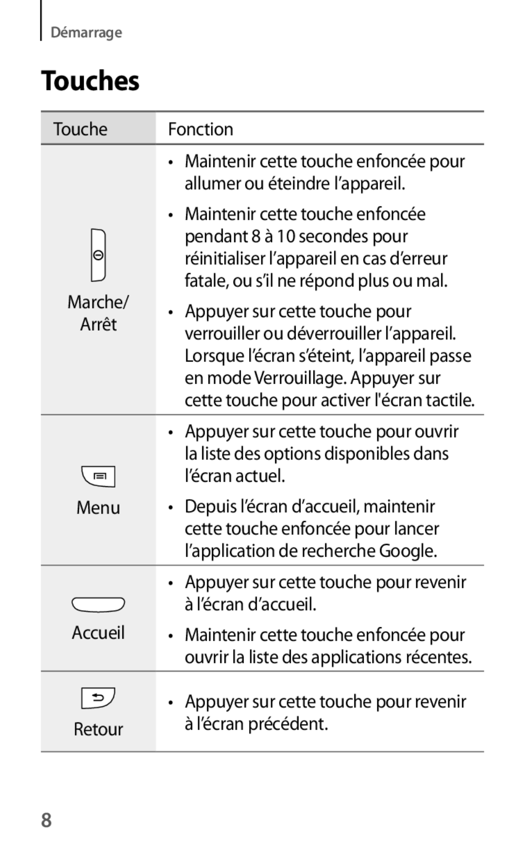 Samsung GT2I8190RWAMTL, GT-I8190MBABGL, GT-I8190MBAMTL, GT-I8190MBAVVT, GT-I8190RWAVVT manual Touches, Touche Fonction 