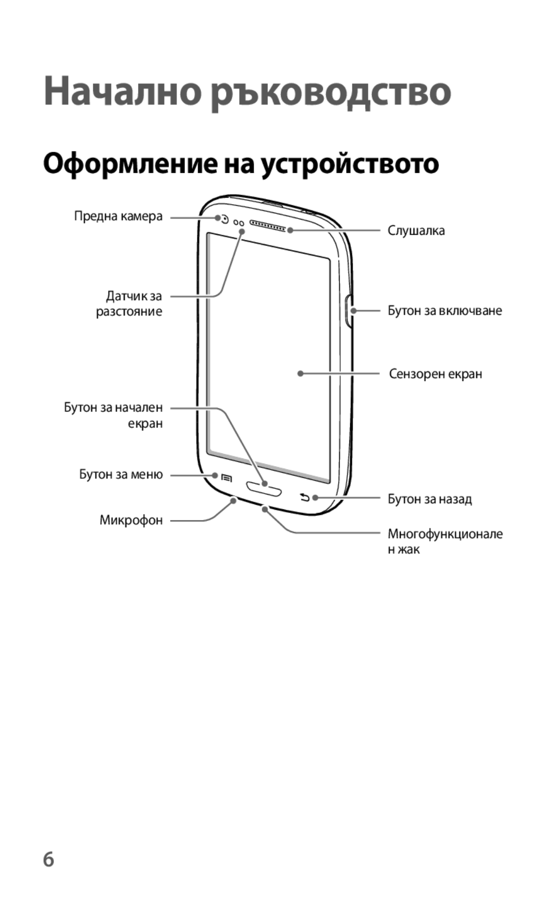 Samsung GT-I8190ZWZVVT, GT-I8190MBABGL, GT-I8190MBAMTL, GT-I8190MBAVVT manual Начално ръководство, Оформление на устройството 