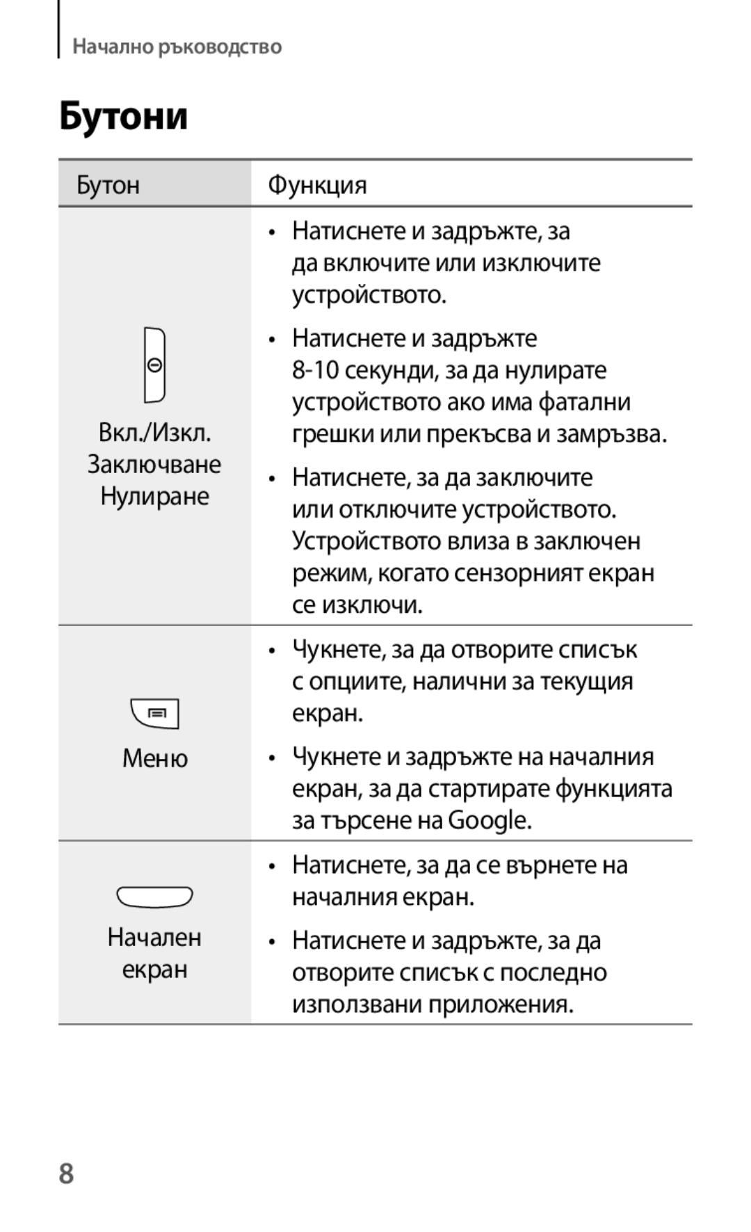 Samsung GT2I8190RWAMTL, GT-I8190MBABGL, GT-I8190MBAMTL, GT-I8190MBAVVT, GT-I8190RWAVVT, GT2I8190MBABGL, GT-I8190ZWZGBL Бутони 