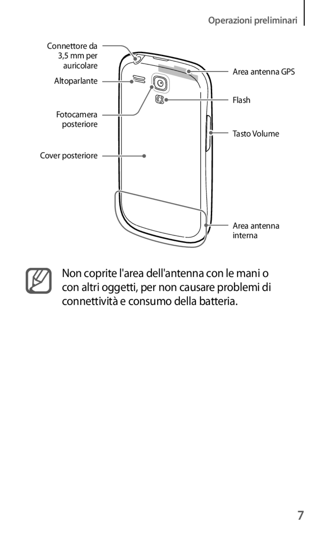 Samsung GT-I8190MBNWIN, GT-I8190MBADBT, GT-I8190MBAITV, GT-I8190MBAHUI, GT-I8190RWATUR, GT-I8190TANWIN Operazioni preliminari 