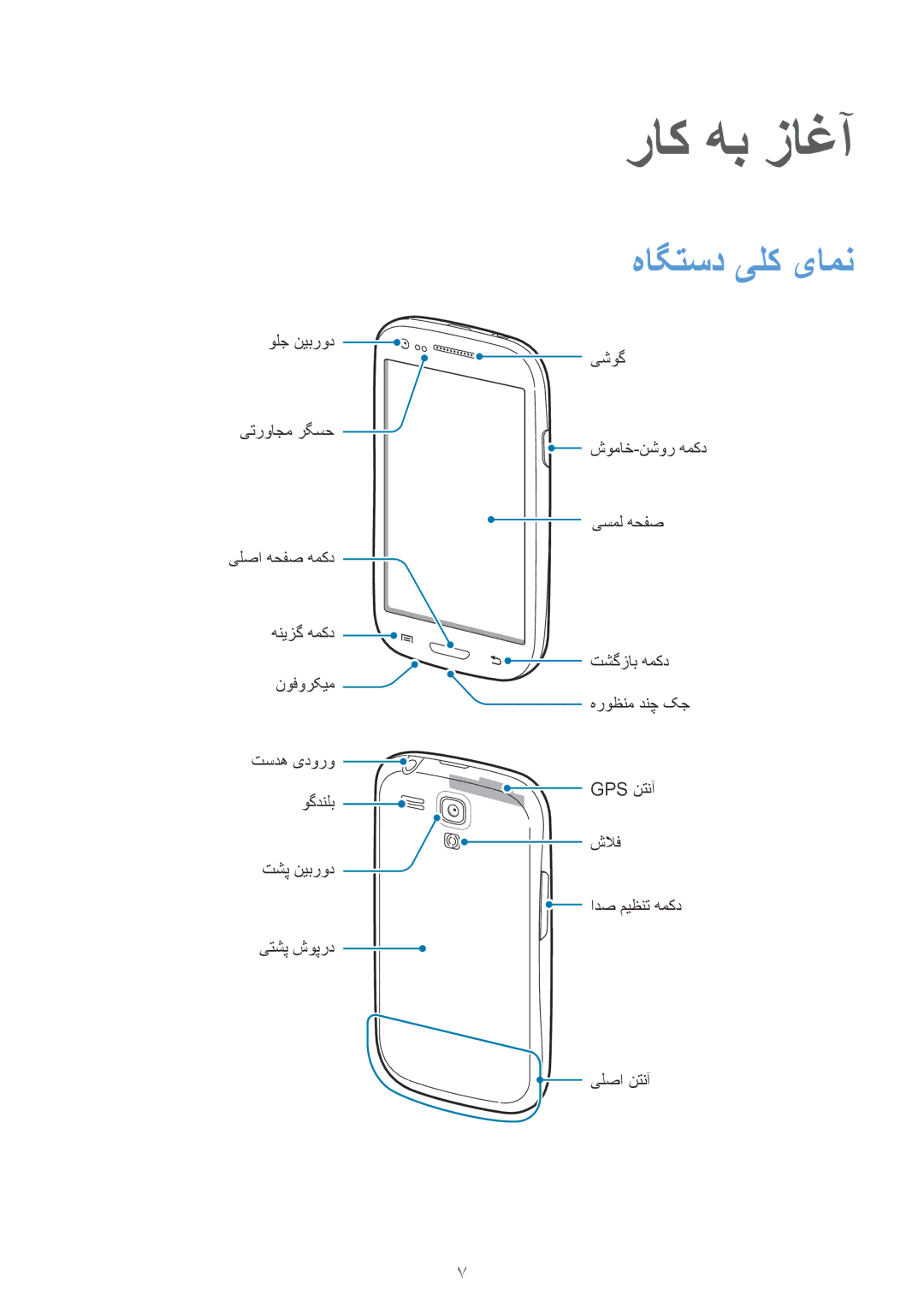 Samsung GT-I8190MBAJED, GT-I8190MBAKSA, GT-I8190RWAJED, GT-I8190RWAKSA manual راک هب زاغآ, هاگتسد یلک یامن 