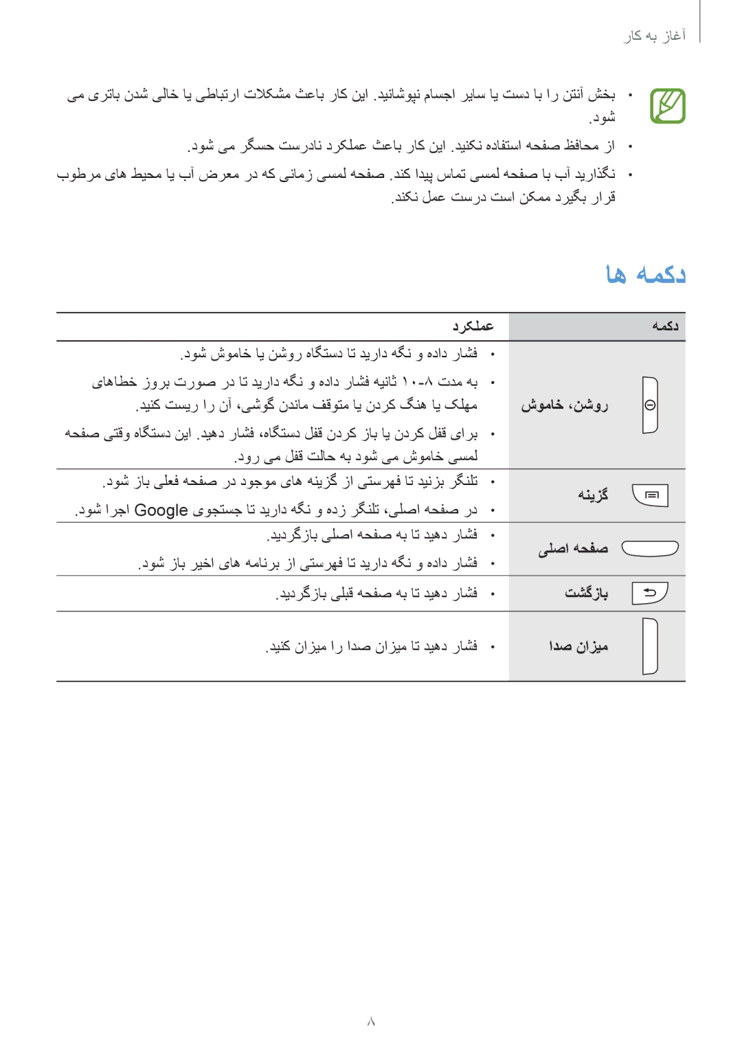 Samsung GT-I8190MBAKSA, GT-I8190RWAJED, GT-I8190RWAKSA, GT-I8190MBAJED manual اه همکد 