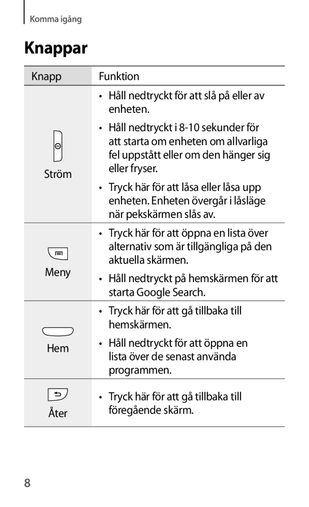 Samsung GT-I8190MBANEE, GT-I8190GRNNEE, GT-I8190MBNNEE, GT-I8190OKNNEE, GT-I8190ZNNNEE, GT-I8190RWANEE manual Knappar, Ström 