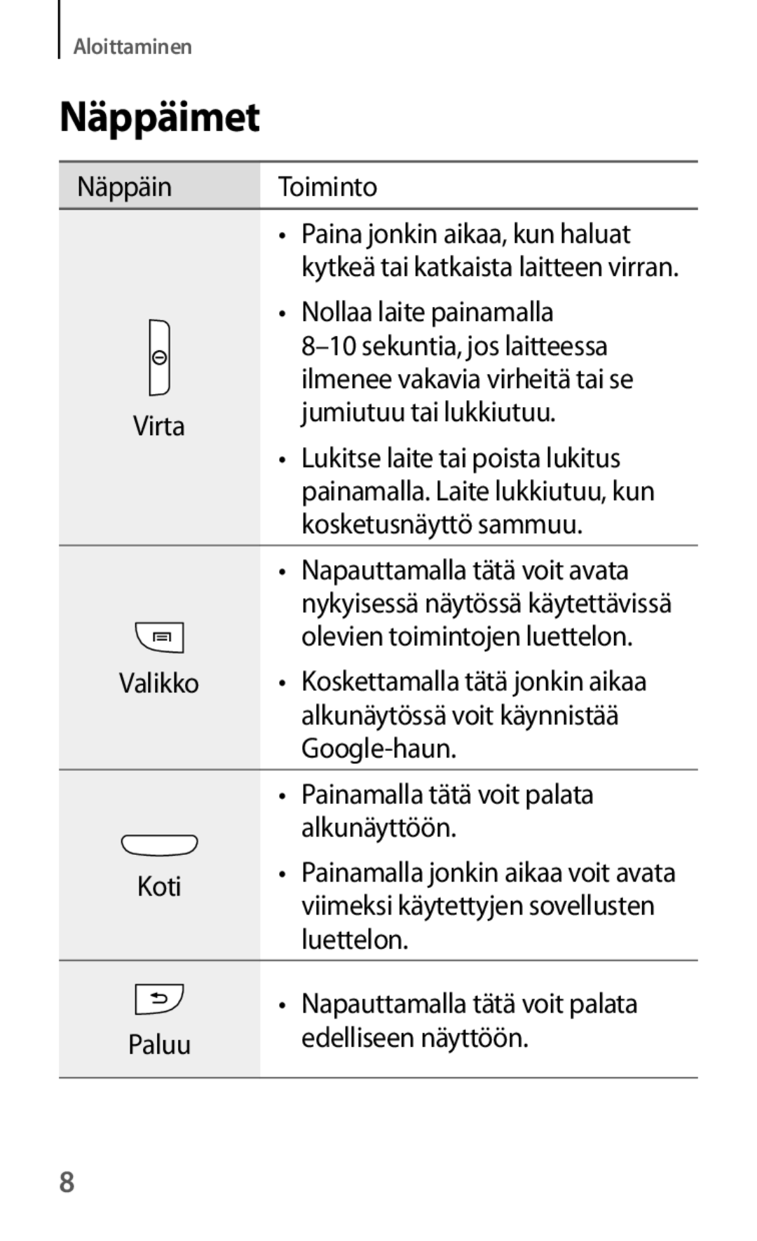 Samsung GT-I8190MBANEE, GT-I8190GRNNEE, GT-I8190MBNNEE, GT-I8190OKNNEE, GT-I8190ZNNNEE, GT-I8190RWANEE manual Näppäimet 