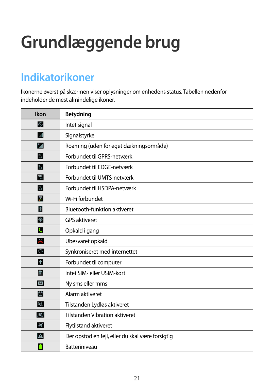 Samsung GT-I8190RWANEE, GT-I8190MBANEE, GT-I8190GRNNEE, GT-I8190MBNNEE Grundlæggende brug, Indikatorikoner, Ikon Betydning 