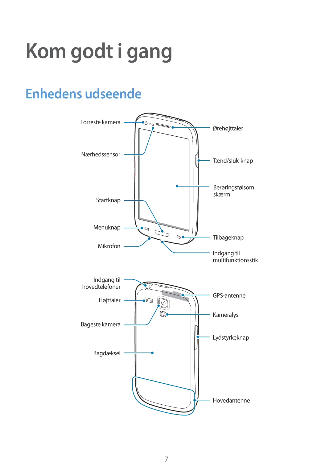 Samsung GT-I8190TANNEE, GT-I8190MBANEE, GT-I8190GRNNEE, GT-I8190MBNNEE, GT-I8190OKNNEE Kom godt i gang, Enhedens udseende 