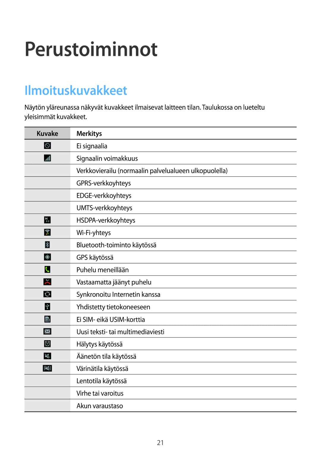 Samsung GT-I8190RWANEE, GT-I8190MBANEE, GT-I8190GRNNEE, GT-I8190MBNNEE Perustoiminnot, Ilmoituskuvakkeet, Kuvake Merkitys 