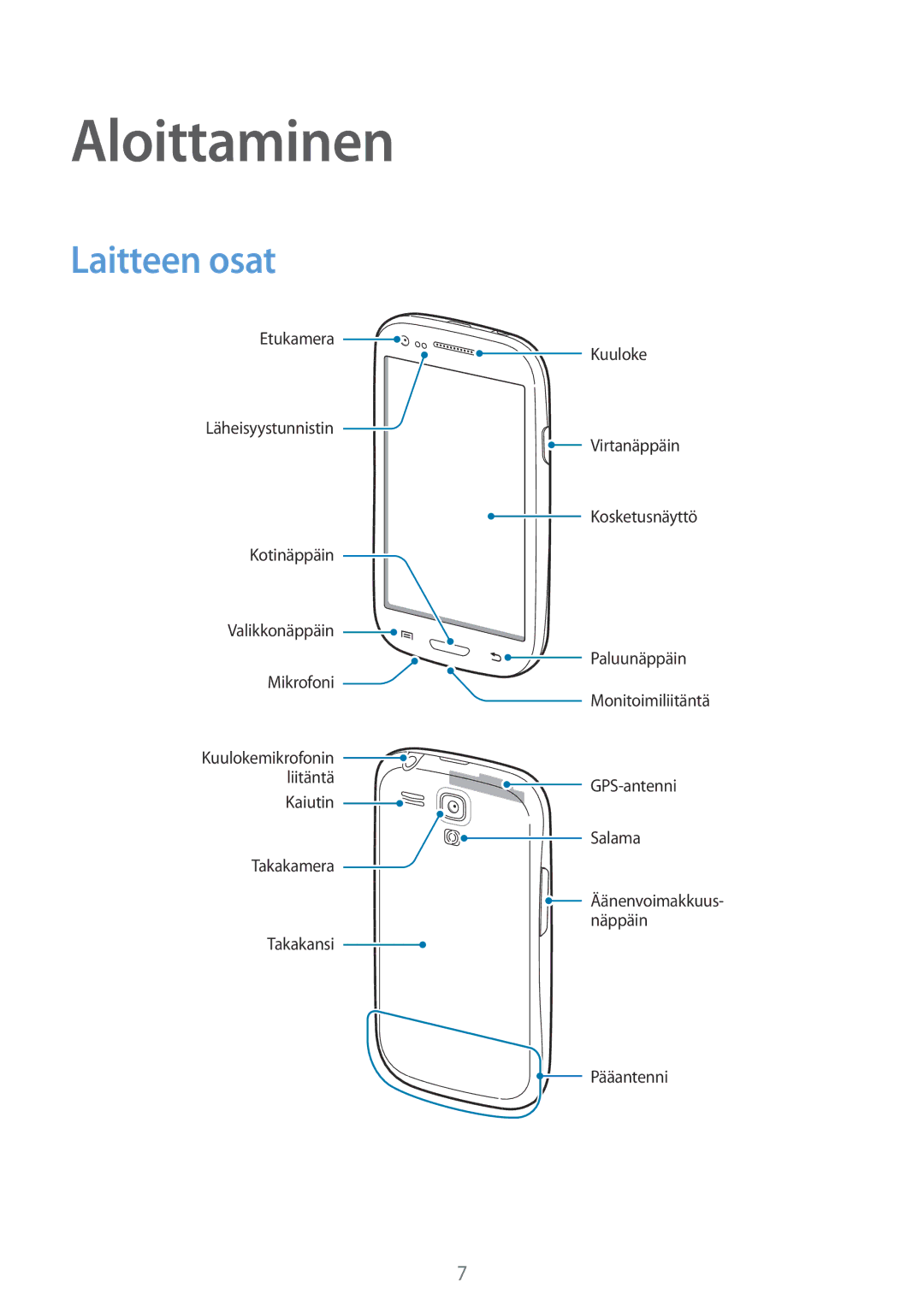 Samsung GT-I8190TANNEE, GT-I8190MBANEE, GT-I8190GRNNEE, GT-I8190MBNNEE, GT-I8190OKNNEE manual Aloittaminen, Laitteen osat 