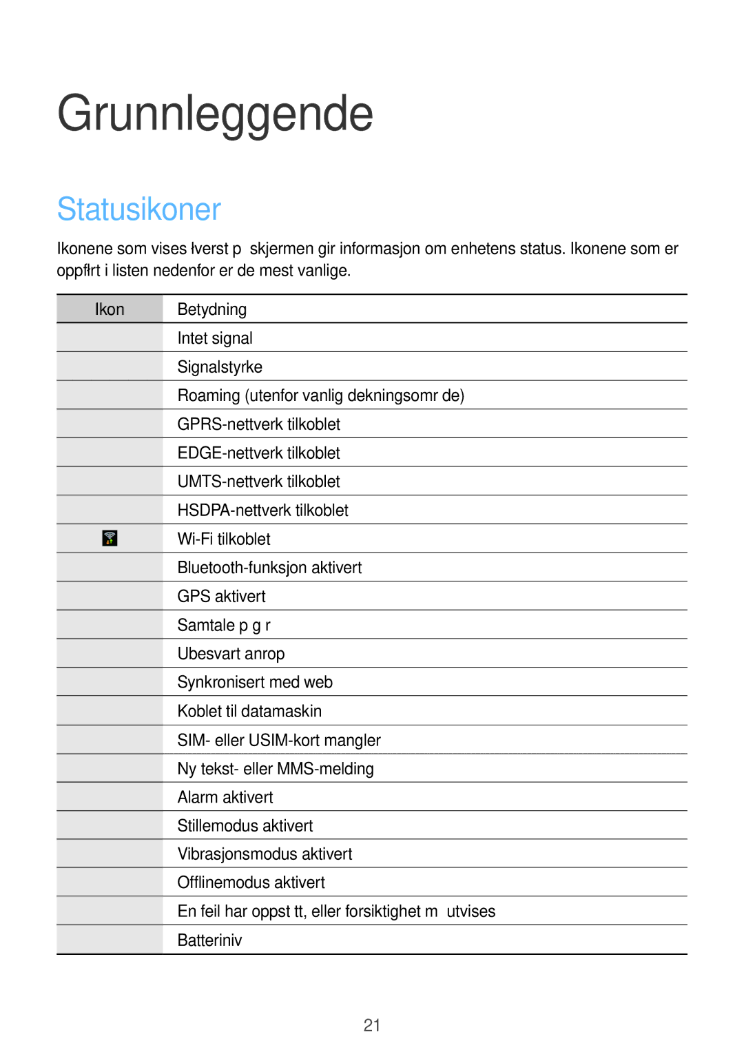 Samsung GT-I8190RWANEE, GT-I8190MBANEE, GT-I8190GRNNEE, GT-I8190MBNNEE manual Grunnleggende, Statusikoner, Ikon Betydning 