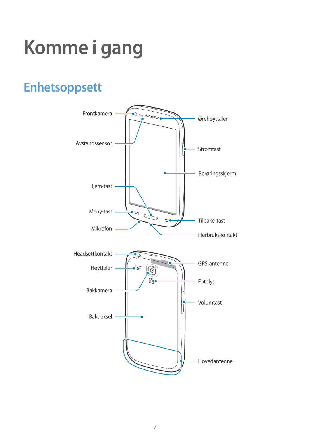 Samsung GT-I8190TANNEE, GT-I8190MBANEE, GT-I8190GRNNEE, GT-I8190MBNNEE, GT-I8190OKNNEE manual Komme i gang, Enhetsoppsett 