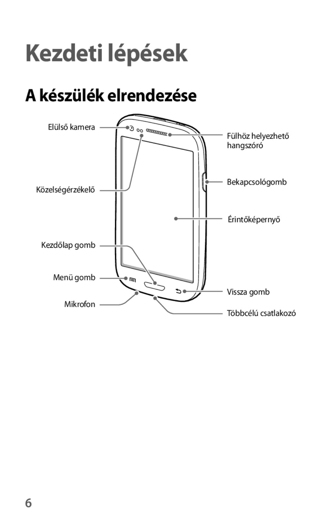 Samsung GT-I8190RWADBT, GT-I8190MBNTPL, GT-I8190OKADBT, GT-I8190ZWZDBT, GT-I8190TANIDE Kezdeti lépések, Készülék elrendezése 