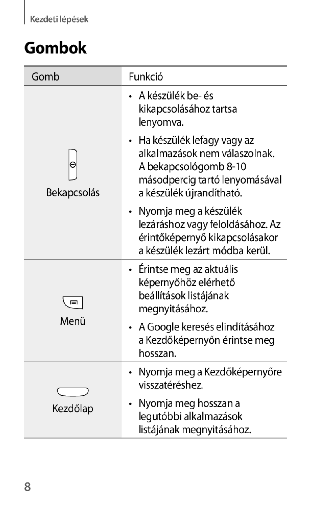 Samsung GT-I8190RWAEUR, GT-I8190MBNTPL, GT-I8190OKADBT, GT-I8190ZWZDBT, GT-I8190TANIDE manual Gombok, Készülék újrandítható 