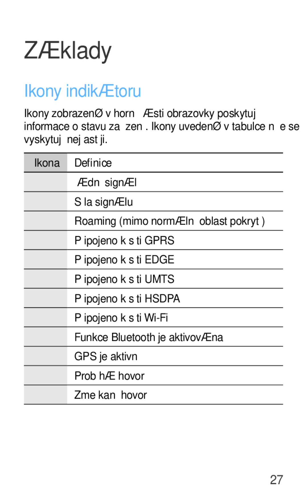 Samsung GT-I8190RWNO2C, GT-I8190MBNTPL, GT-I8190TANIDE, GT2I8190MBNTMZ, GT-I8190ZWWVDC manual Ikony indikátoru, Ikona Definice 