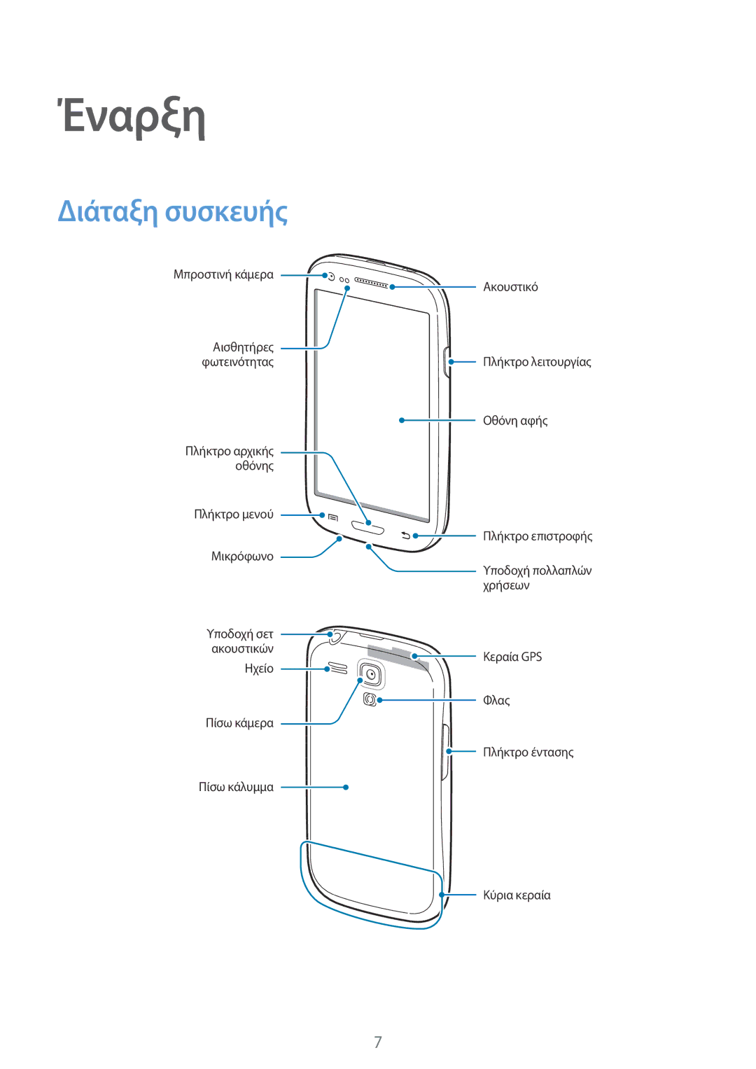 Samsung GT-I8190RWACYO, GT-I8190RWACOS, GT-I8190RWAEUR, GT-I8190MBAEUR, GT-I8190MBACOS manual Έναρξη, Διάταξη συσκευής 