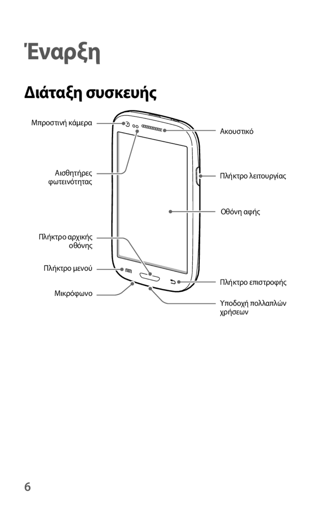 Samsung GT-I8190MBACYV, GT-I8190RWACOS, GT-I8190RWAEUR, GT-I8190MBAEUR, GT-I8190MBACOS manual Έναρξη, Διάταξη συσκευής 