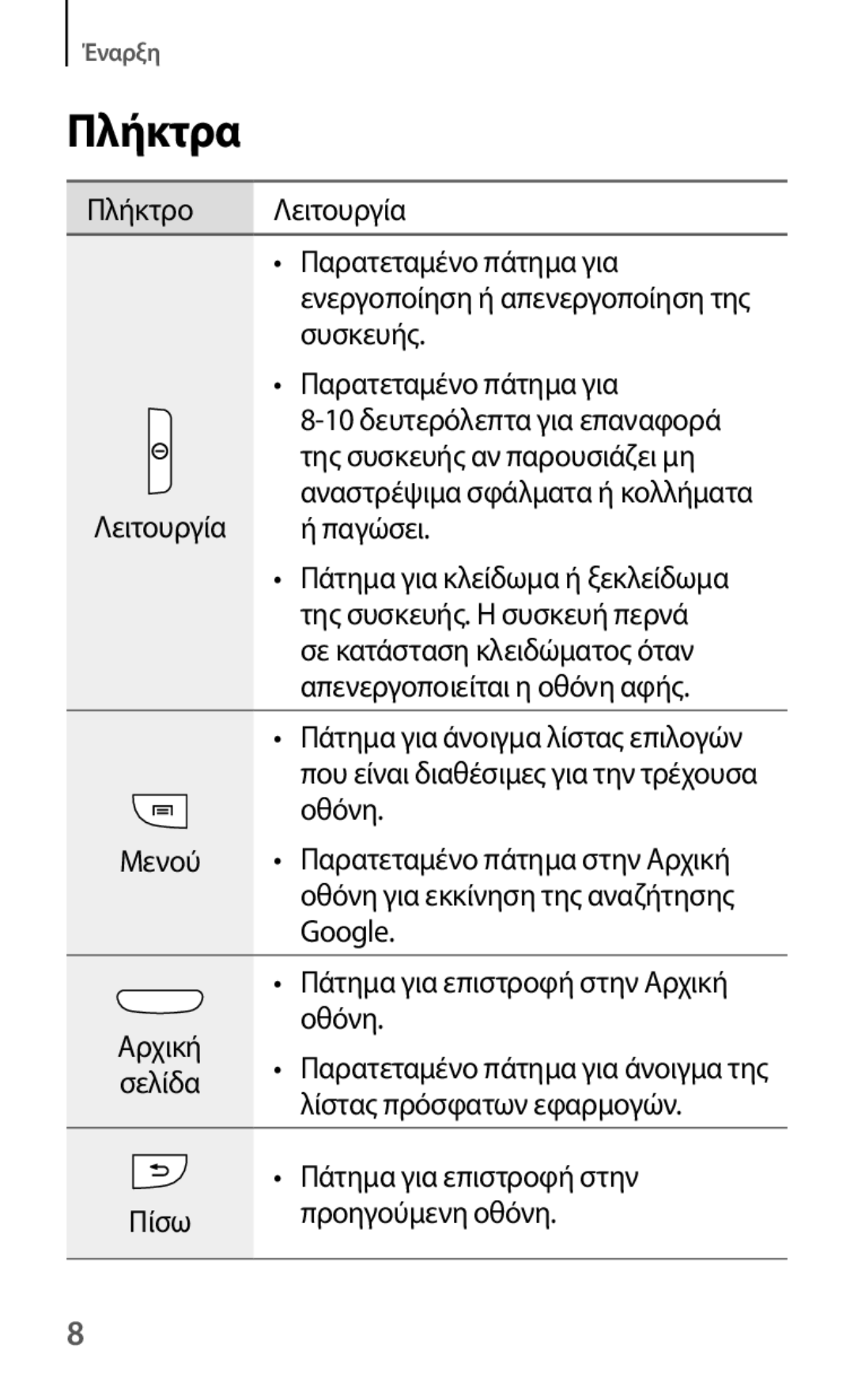 Samsung GT-I8190RWACOS, GT-I8190RWAEUR, GT-I8190MBAEUR, GT-I8190MBACOS, GT-I8190RWACYV, GT-I8190MBACYO manual Πλήκτρα, Παγώσει 