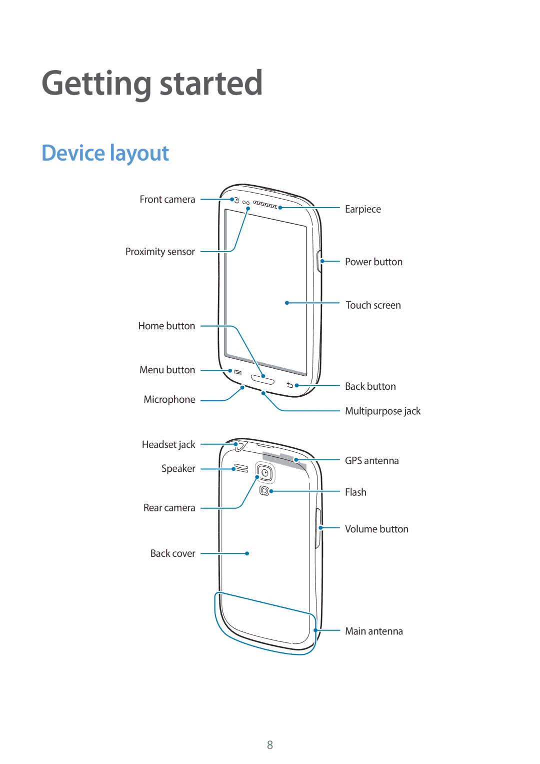 Samsung GT-I8190RWNOMN, GT-I8190RWNDTM, GT-I8190RWNDBT, GT-I8190MBNTPL, GT-I8190TANIDE manual Getting started, Device layout 