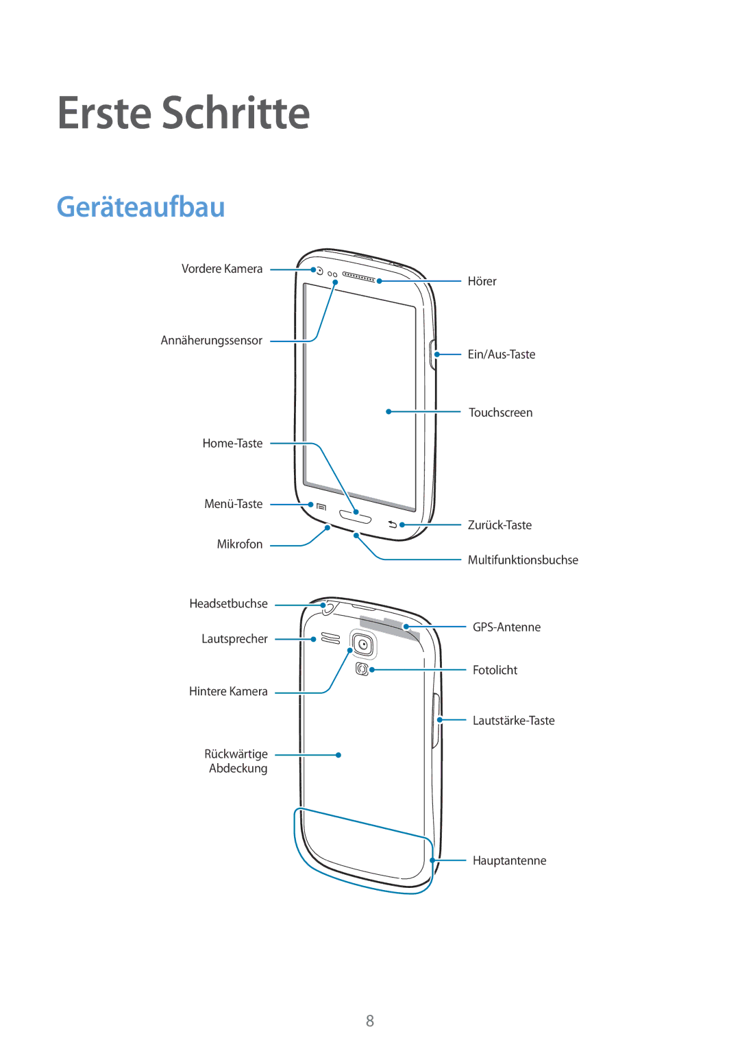 Samsung GT-I8190RWNOMN, GT-I8190RWNDTM, GT-I8190RWNDBT, GT-I8190MBNTPL, GT-I8190TANIDE manual Erste Schritte, Geräteaufbau 