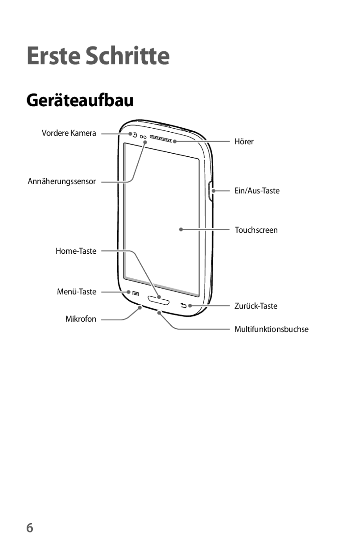 Samsung GT-I8190TANIDE, GT-I8190RWNDTM, GT-I8190RWNDBT, GT-I8190RWATPH, GT-I8190MBNTPL manual Erste Schritte, Geräteaufbau 