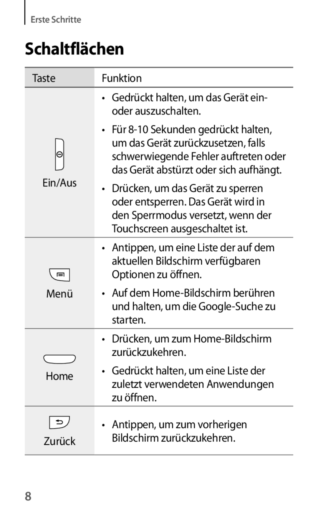 Samsung GT-I8190RWACOS, GT-I8190RWNDTM, GT-I8190RWNDBT, GT-I8190RWATPH, GT-I8190MBNTPL manual Schaltflächen, Oder auszuschalten 