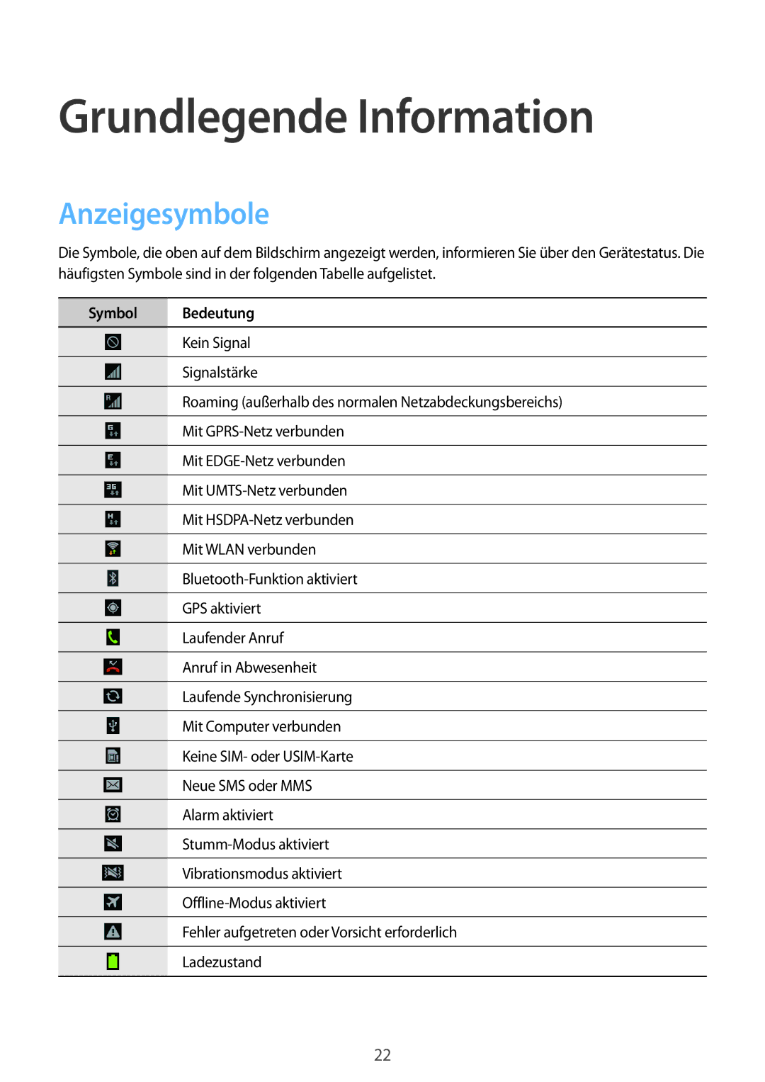 Samsung GT-I8190RWNVIA, GT-I8190RWNDTM, GT-I8190RWNDBT manual Grundlegende Information, Anzeigesymbole, Symbol Bedeutung 