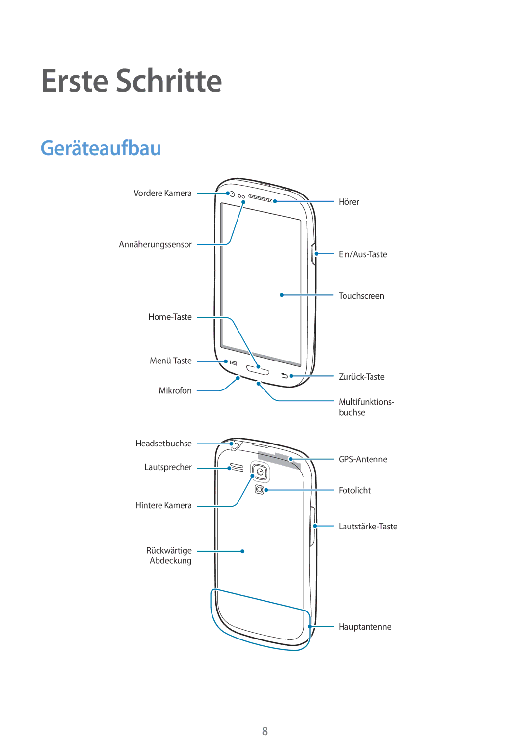 Samsung GT-I8190RWACOS, GT-I8190RWNDTM, GT-I8190RWNDBT, GT-I8190RWATPH, GT-I8190MBNTPL manual Erste Schritte, Geräteaufbau 