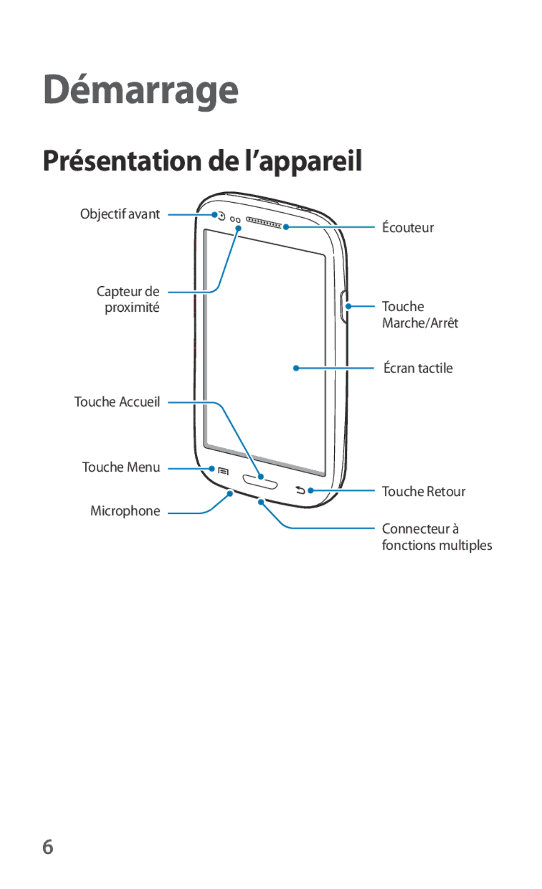 Samsung GT-I8190MBNNRJ, GT-I8190RWNNRJ, GT-I8190RWNLPM, GT-I8190MBNSFR, GT-I8190TANFTM Démarrage, Présentation de l’appareil 