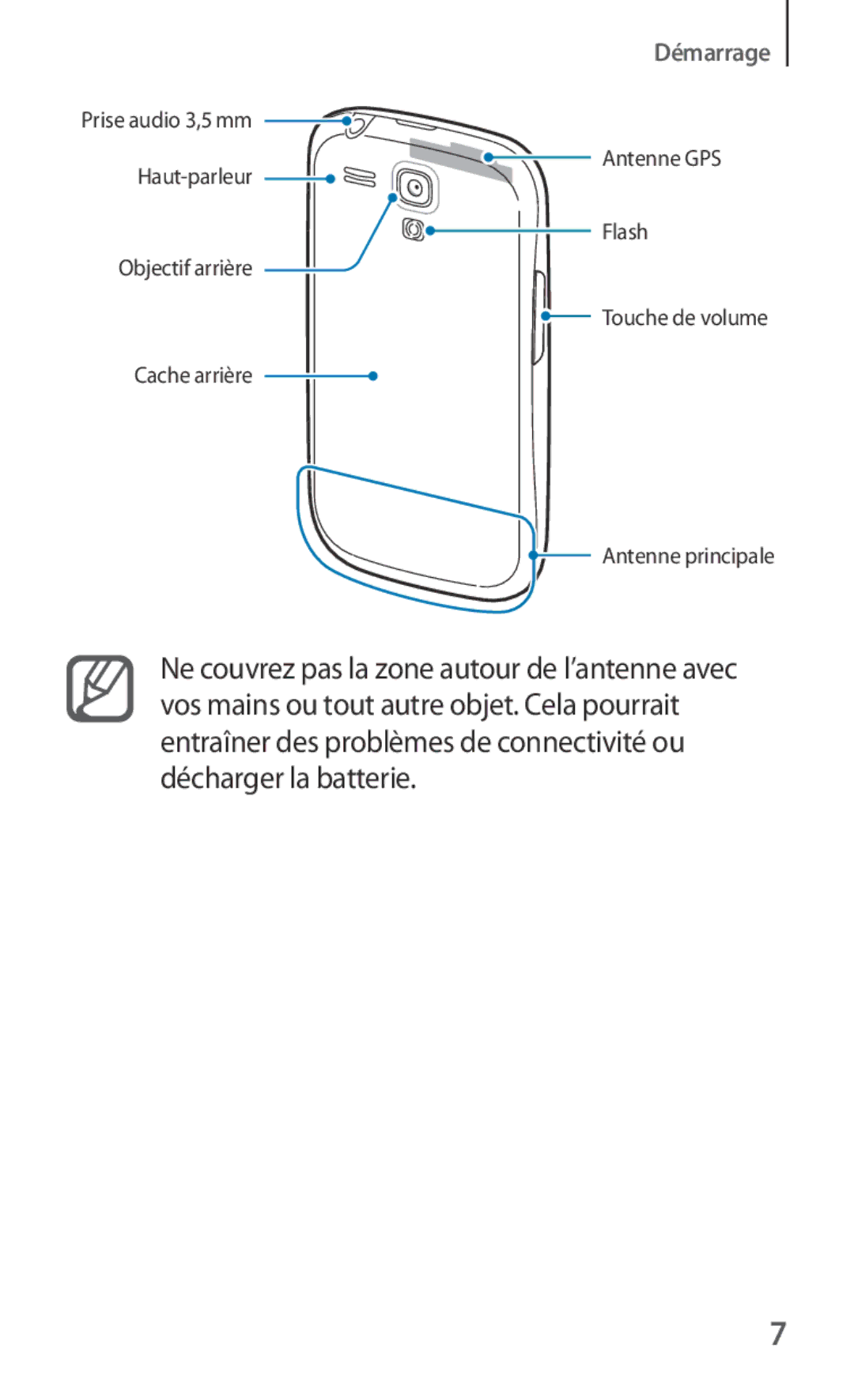 Samsung GT-I8190RWNNRJ, GT-I8190RWNLPM, GT-I8190MBNSFR, GT-I8190TANFTM, GT-I8190RWNFTM, GT-I8190RWNSFR manual Démarrage 