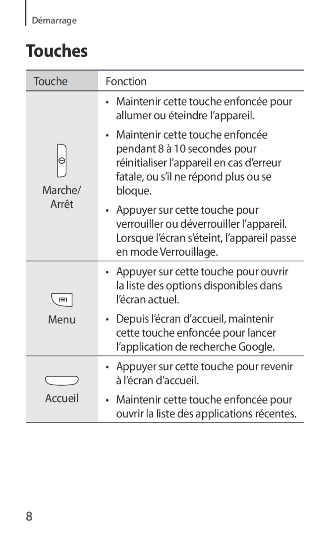 Samsung GT-I8190RWNLPM, GT-I8190RWNNRJ, GT-I8190MBNSFR, GT-I8190TANFTM, GT-I8190RWNFTM manual Touches, Touche Fonction 